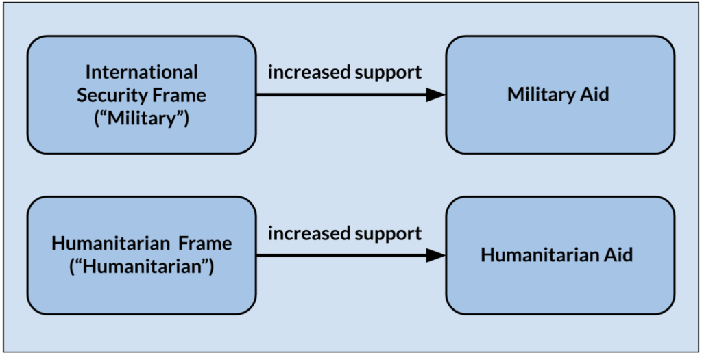 Graphic to visualize the expectations that are described in above text.